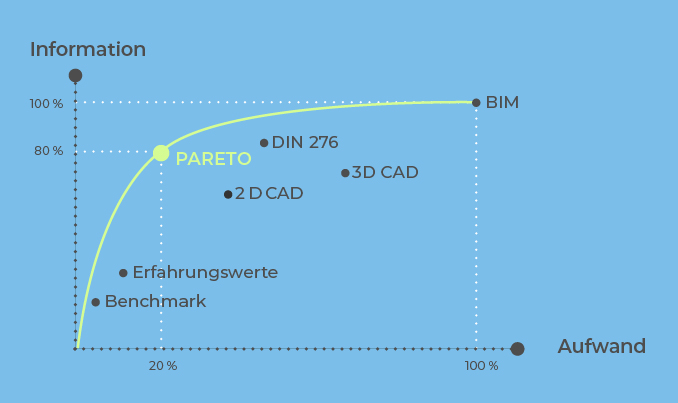 Immobilienbewertung im Bestand