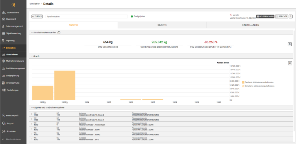 Investitionsplanung Immobilien