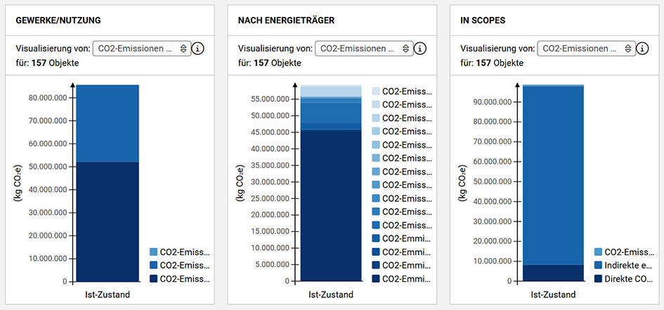 Scope 1 2 3 Immobilien