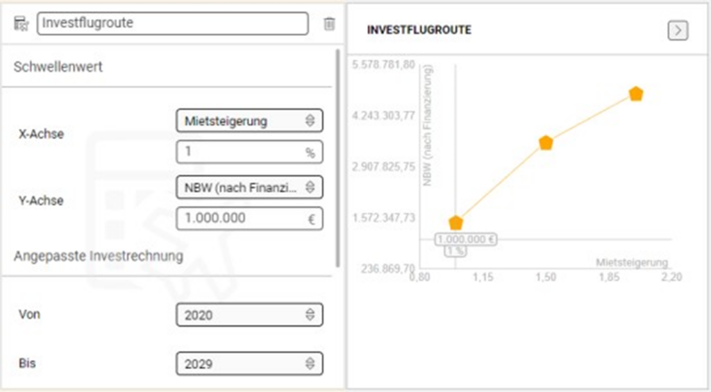 Investitionsstrategien Immobilien