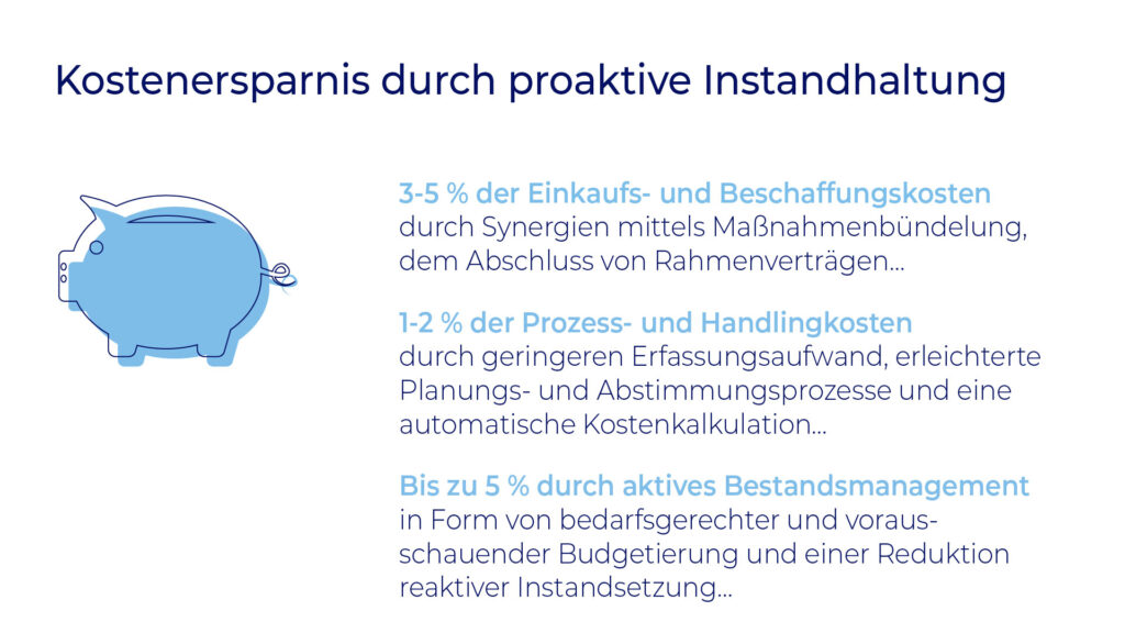 Vorausschauende Instandhaltung